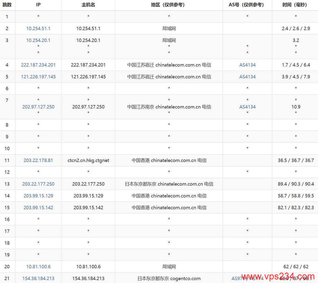 雨云日本VPS网络测试-电信去程路由