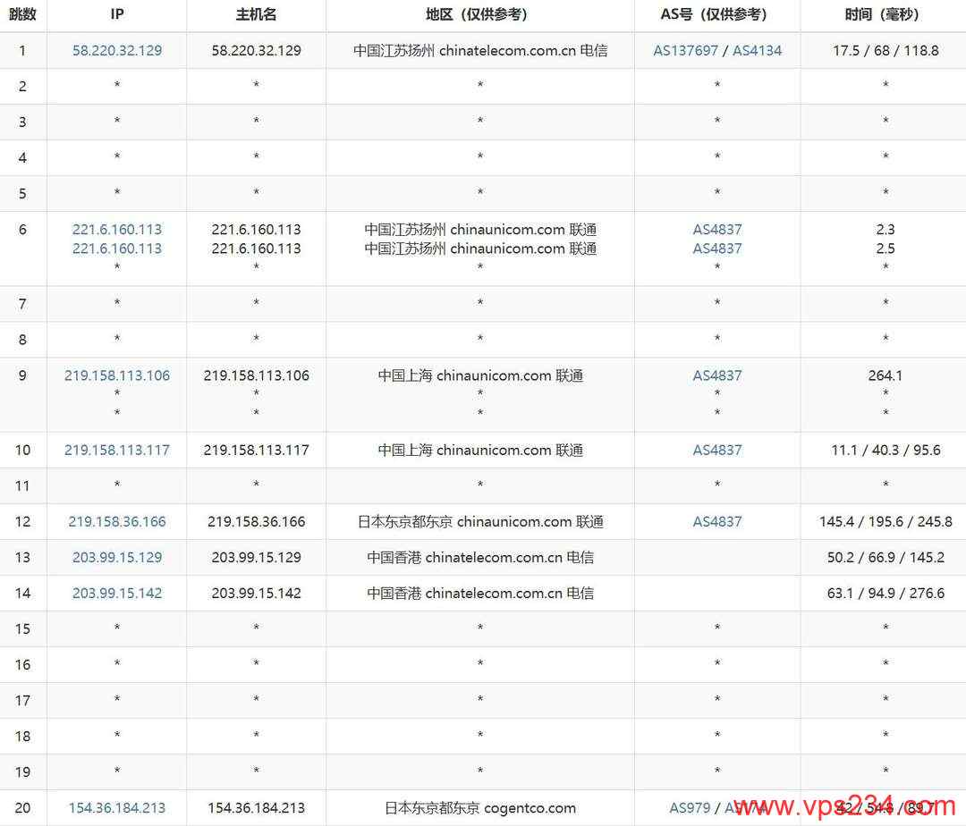 雨云日本VPS网络测试-联通去程路由