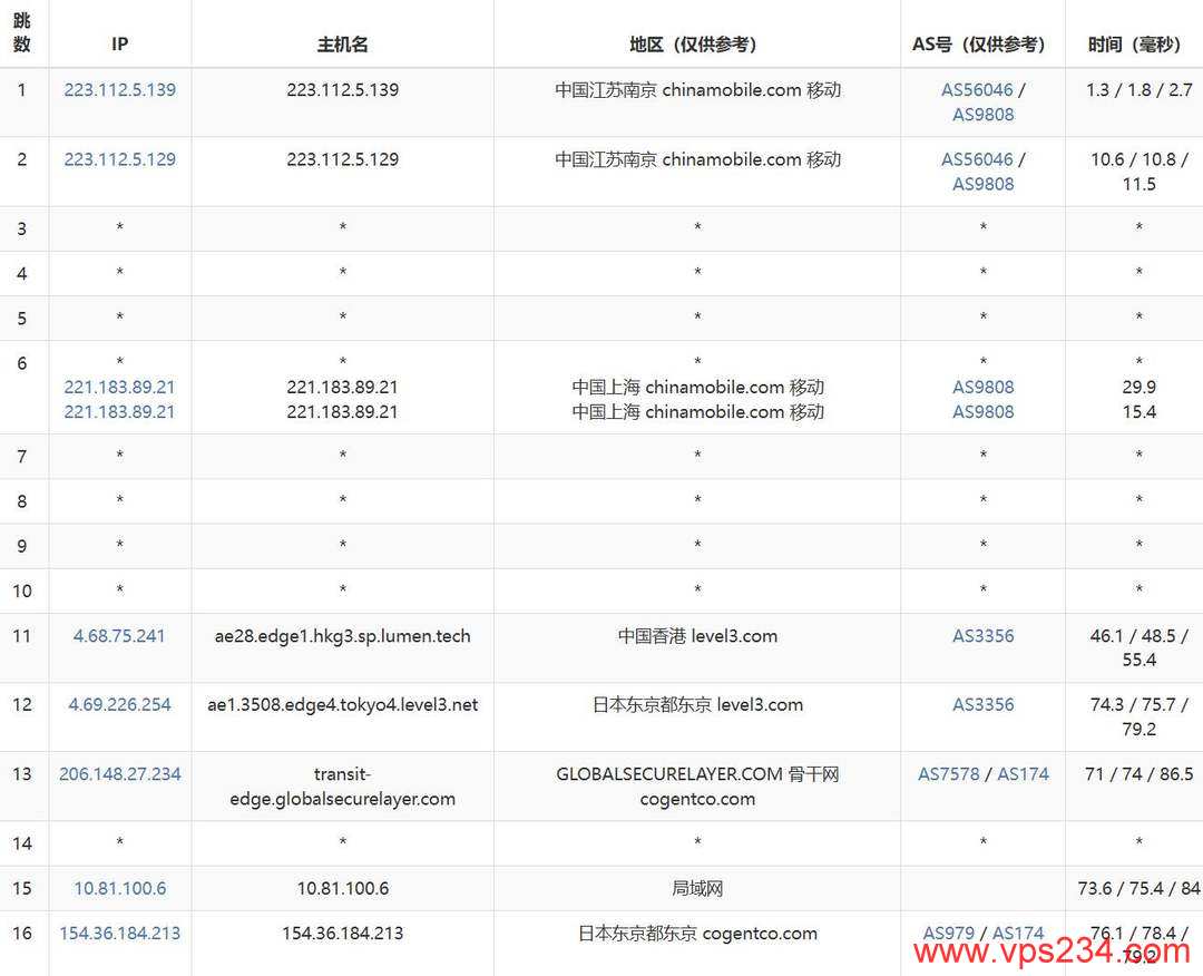 雨云日本VPS网络测试-移动去程路由