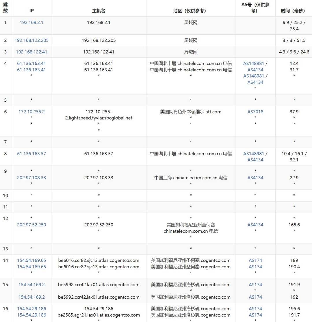 烟火云美国家宽VPS网络测试-电信去程路由