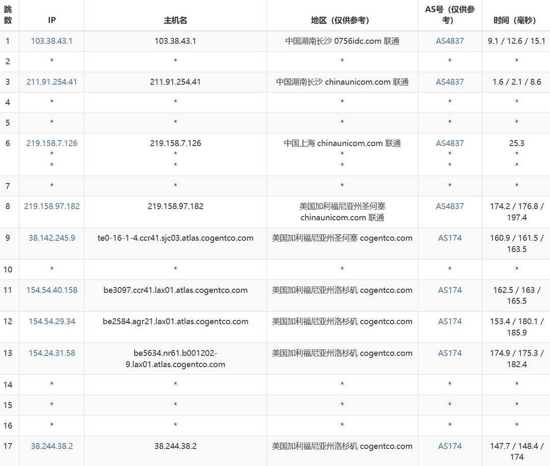 烟火云美国家宽VPS网络测试-联通去程路由