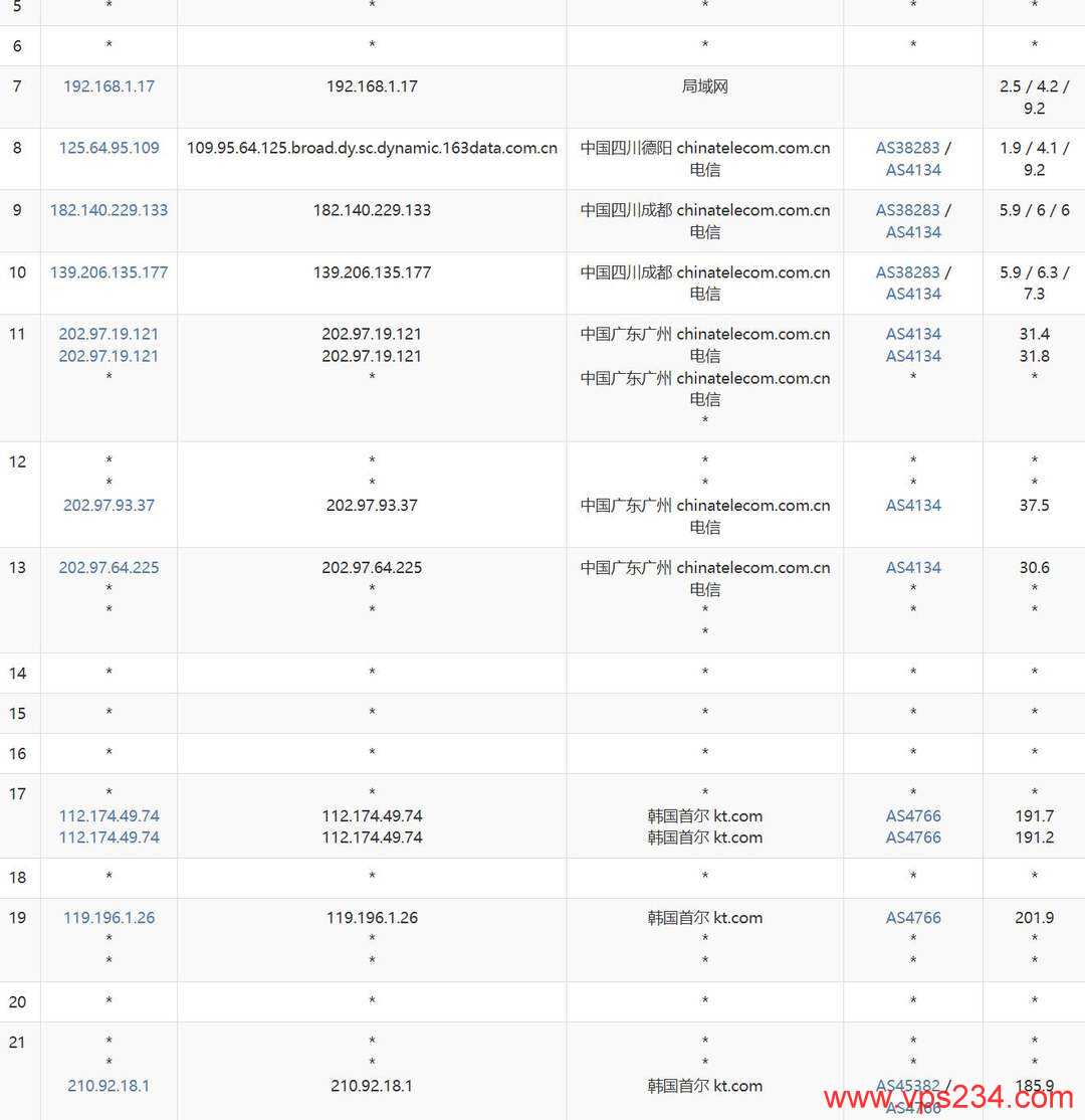 StarryDNS韩国VPS网络测试-电信去程路由