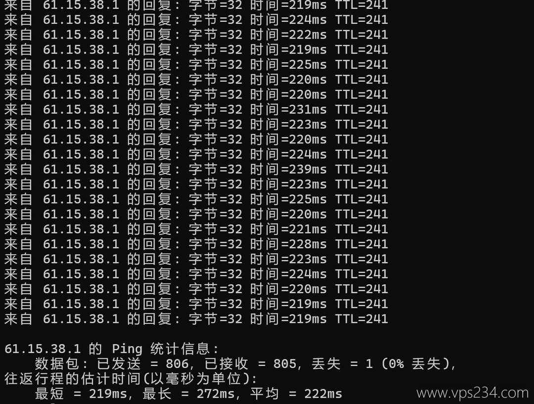ByteVirt香港家宽VPS网络测试-本地Ping平均延迟