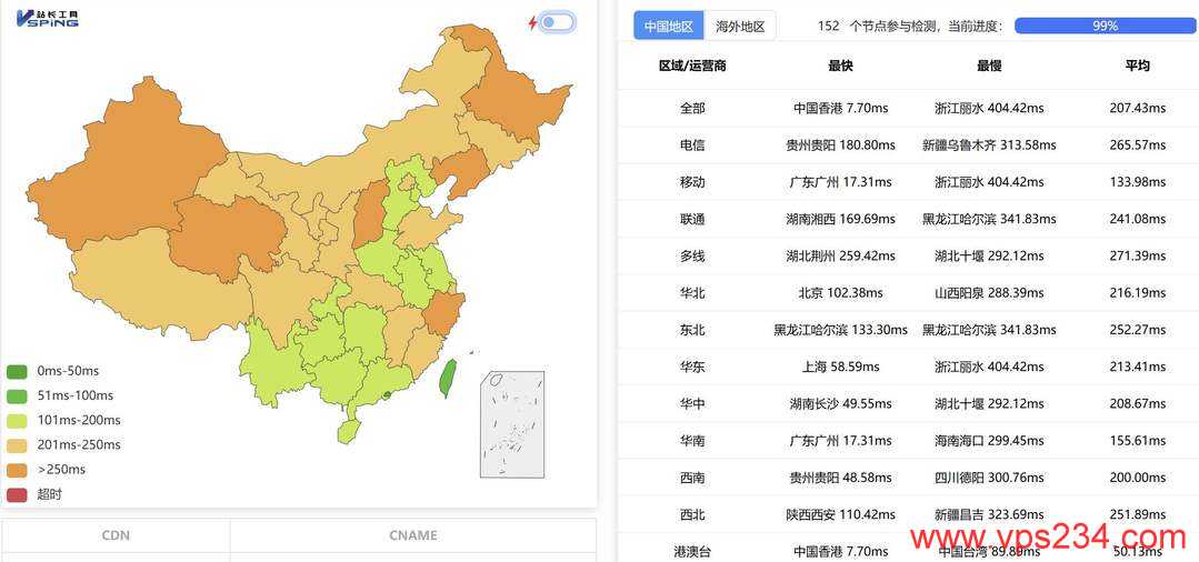 ByteVirt香港家宽VPS网络测试-全国三网Ping平均延迟