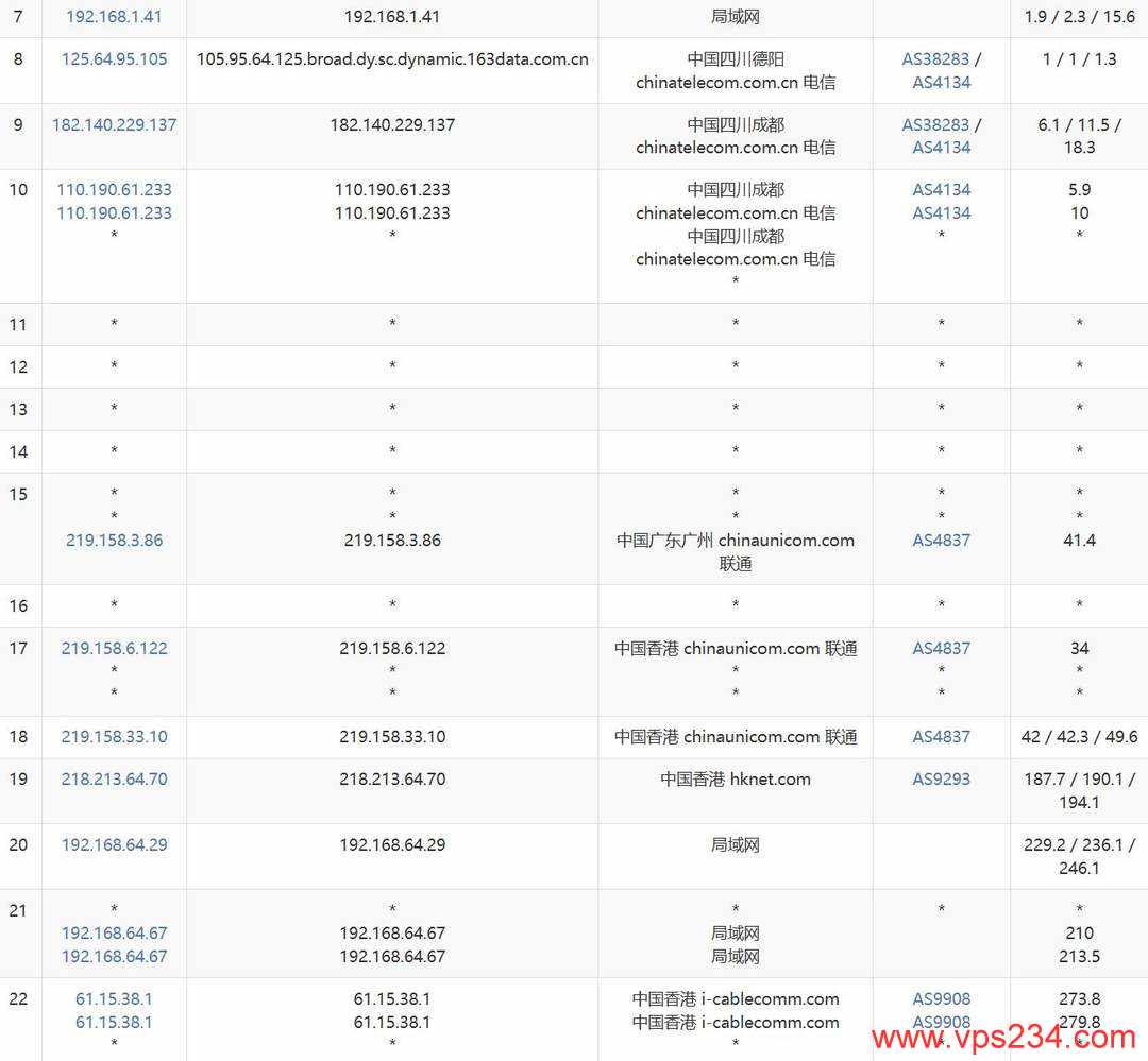 ByteVirt香港家宽VPS网络测试-电信去程路由