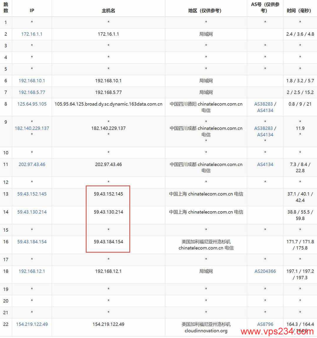 速科云美国VPS网络测试-电信去程路由