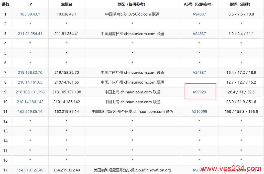 速科云美国VPS网络测试-联通去程路由