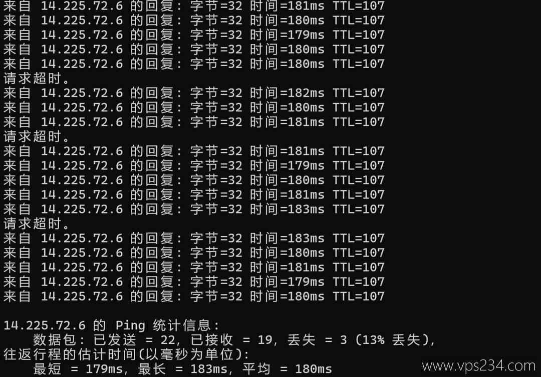 烟火云越南家宽VPS网络测试-本地Ping平均延迟