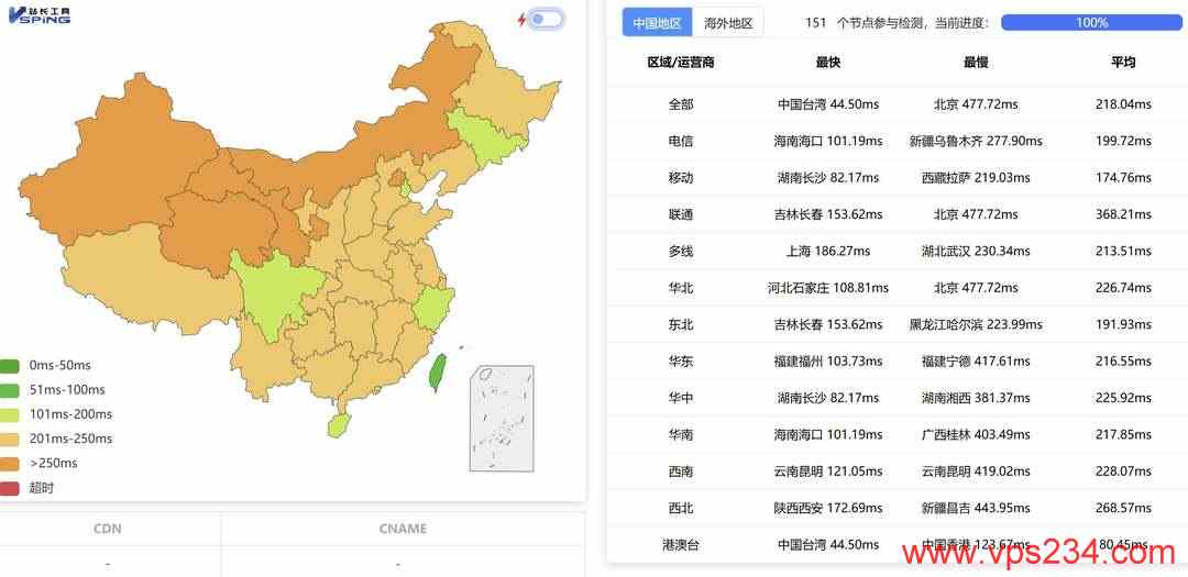 烟火云越南家宽VPS网络测试-全国三网Ping平均延迟