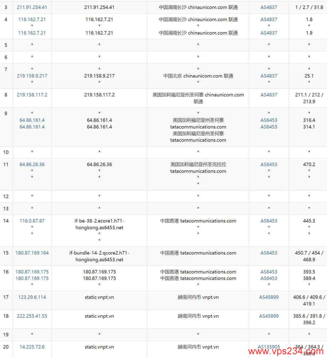 烟火云越南家宽VPS网络测试-联通去程路由