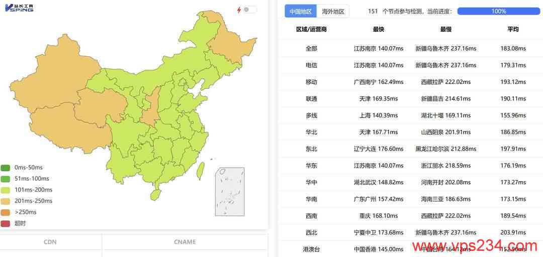 VPB美国站群服务器网络测试-全国三网Ping平均延迟