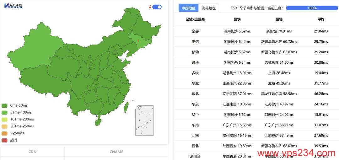 ZJI湖南独立服务器网络测试-全国三网Ping平均延迟