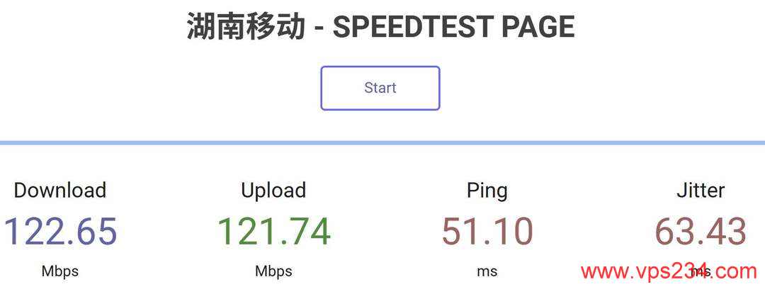 ZJI湖南独立服务器网络测试-速度