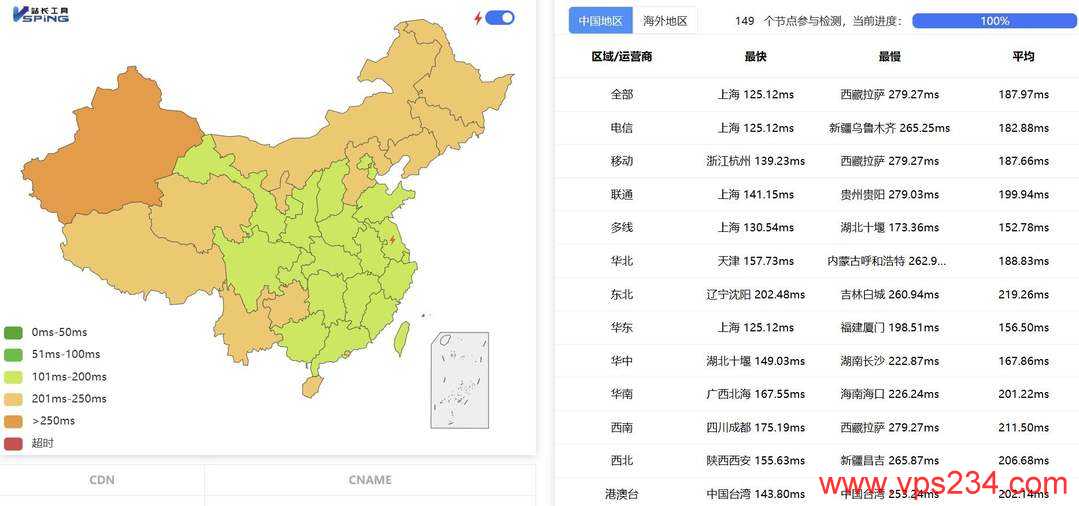 31IDC美国服务器网络测试-全国三网Ping平均延迟