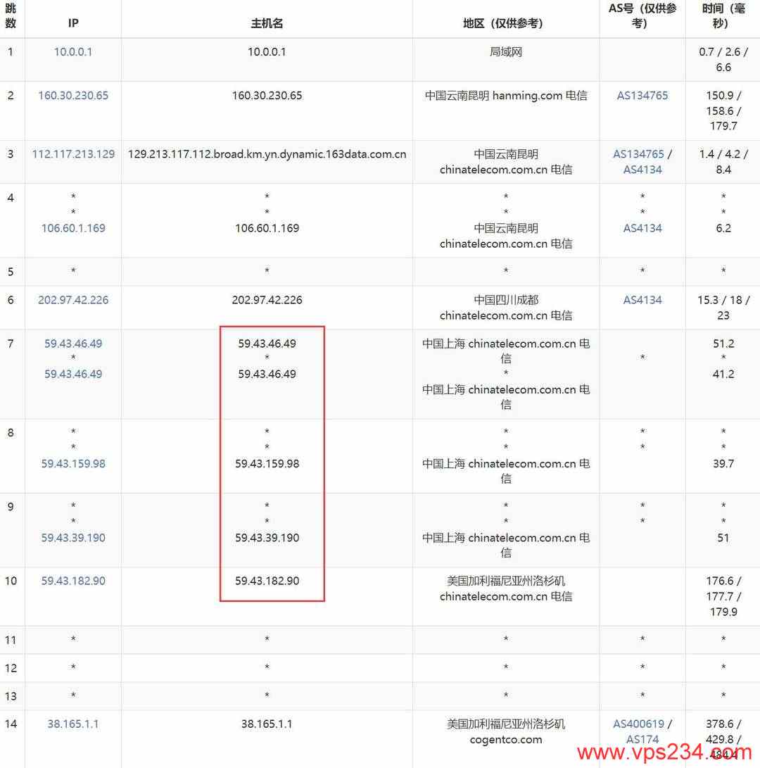 31IDC美国服务器网络测试-电信去程路由