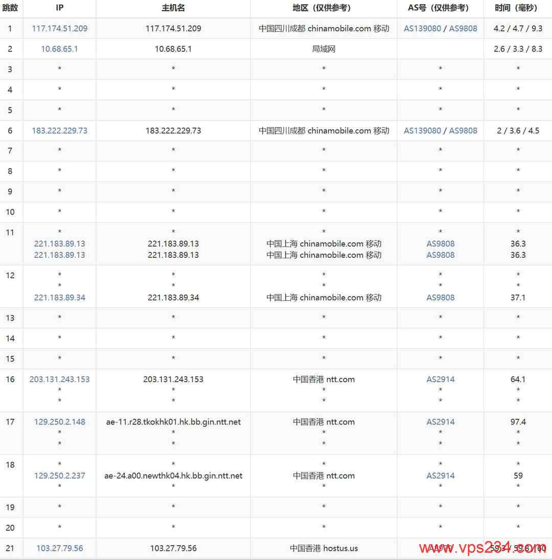 速科云香港VPS网络测试-移动去程路由