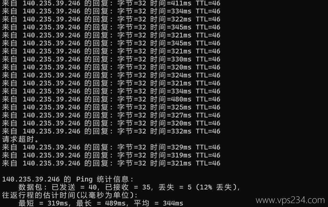 ByteVirt台湾VPS网络测试-本地Ping平均延迟