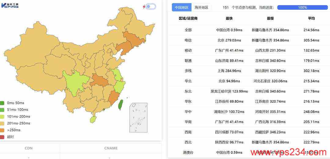 ByteVirt台湾VPS网络测试-全国三网Ping平均延迟