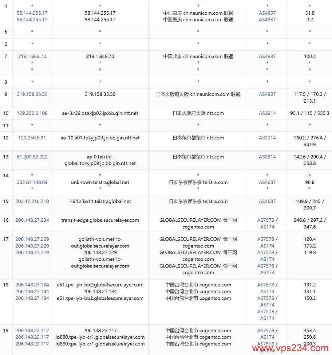 ByteVirt台湾VPS网络测试-联通去程路由