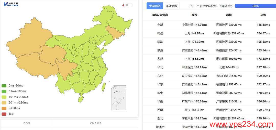 31IDC美国服务器网络测试-全国三网Ping平均延迟