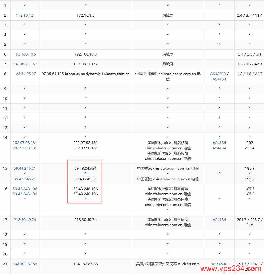 31IDC美国服务器网络测试-电信去程路由