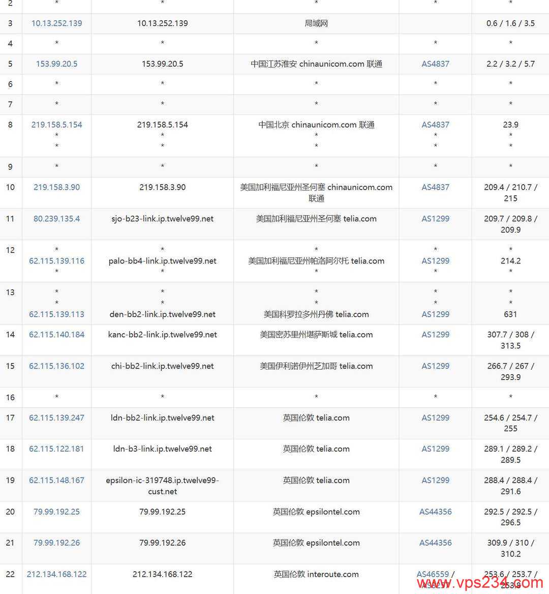 WePC英国VPS网络测试-联通去程路由