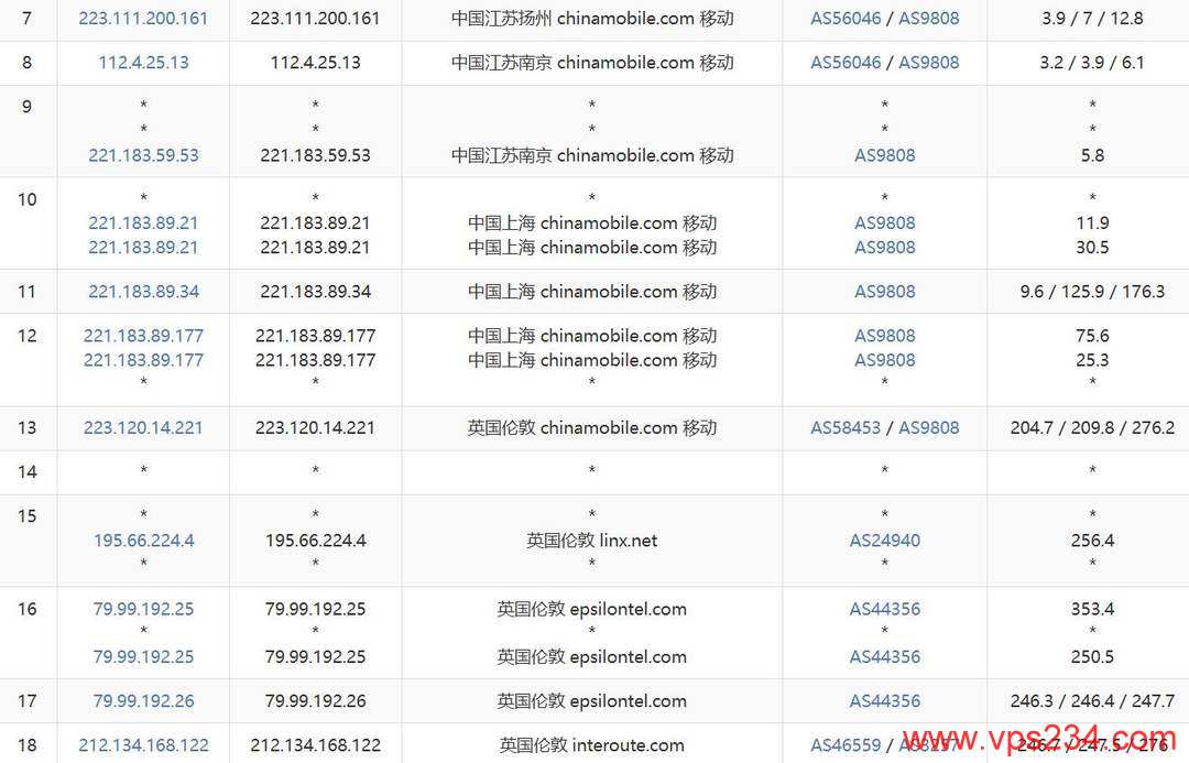 WePC英国VPS网络测试-移动去程路由