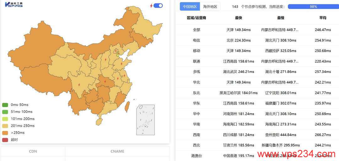 VPB德国站群服务器网络测试-全国三网Ping平均延迟