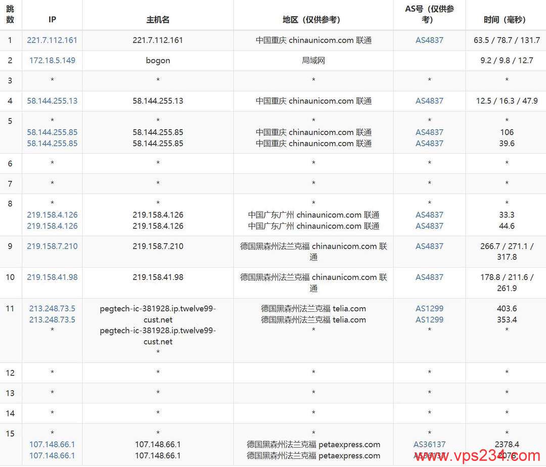VPB德国站群服务器网络测试-联通去程路由