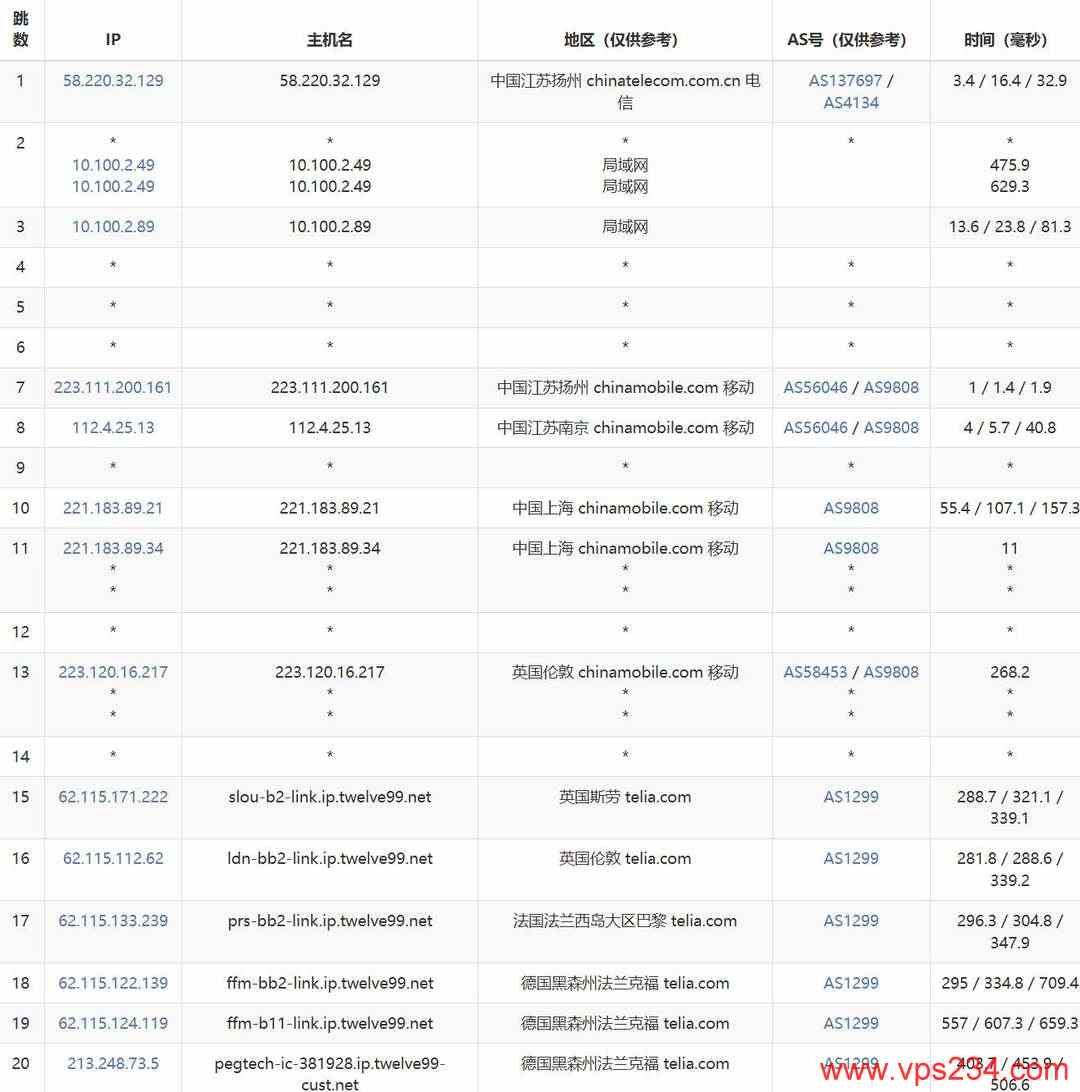 VPB德国站群服务器网络测试-移动去程路由