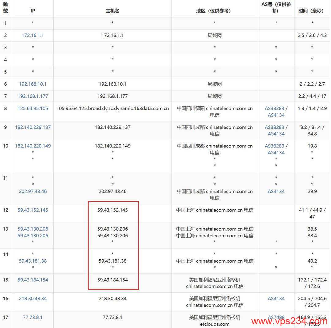 DediOne美国VPS网络测试-电信去程路由