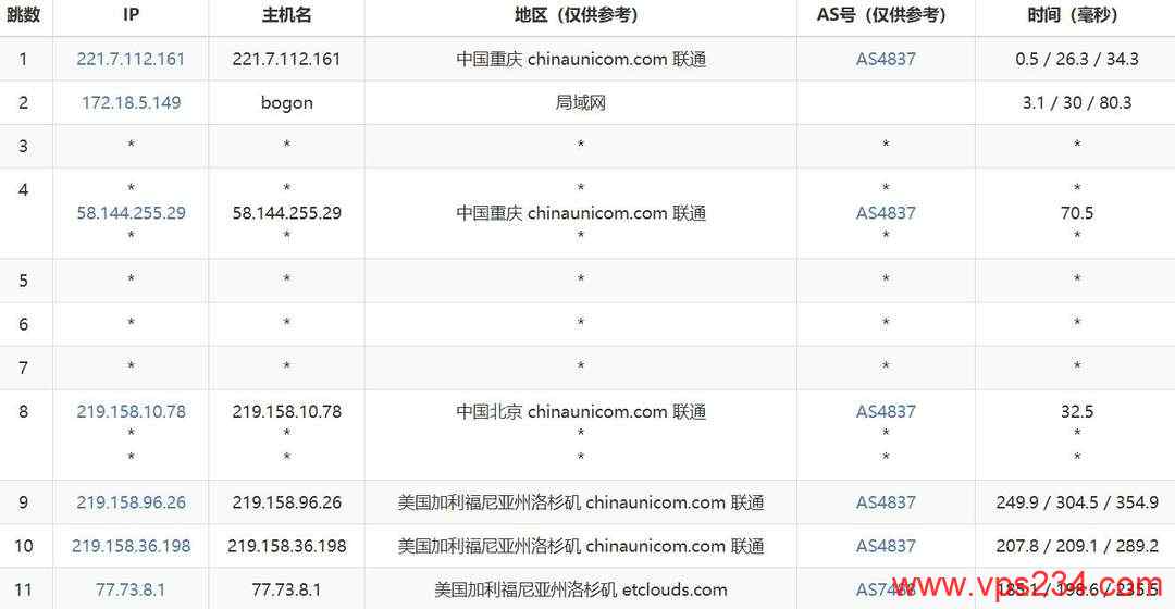 DediOne美国VPS网络测试-联通去程路由