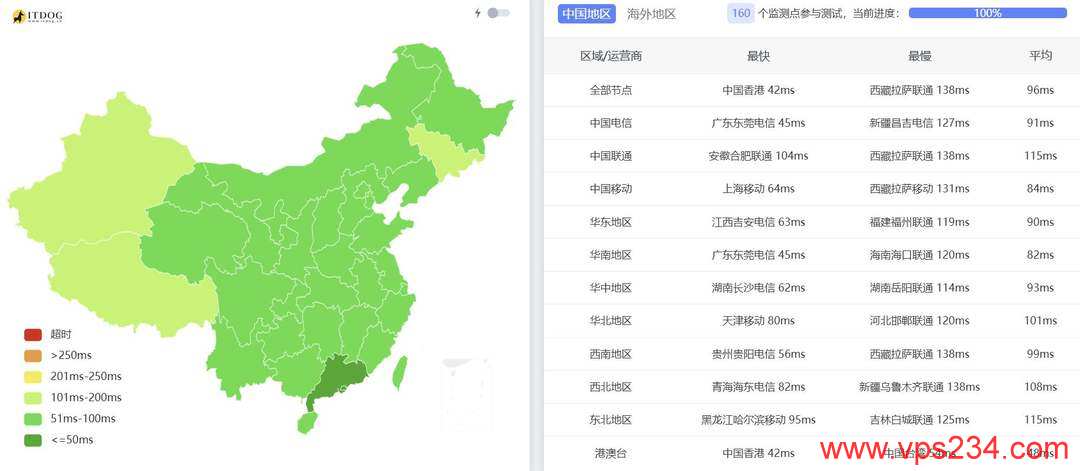 ByteVirt新加坡VPS网络测试-全国三网Ping平均延迟