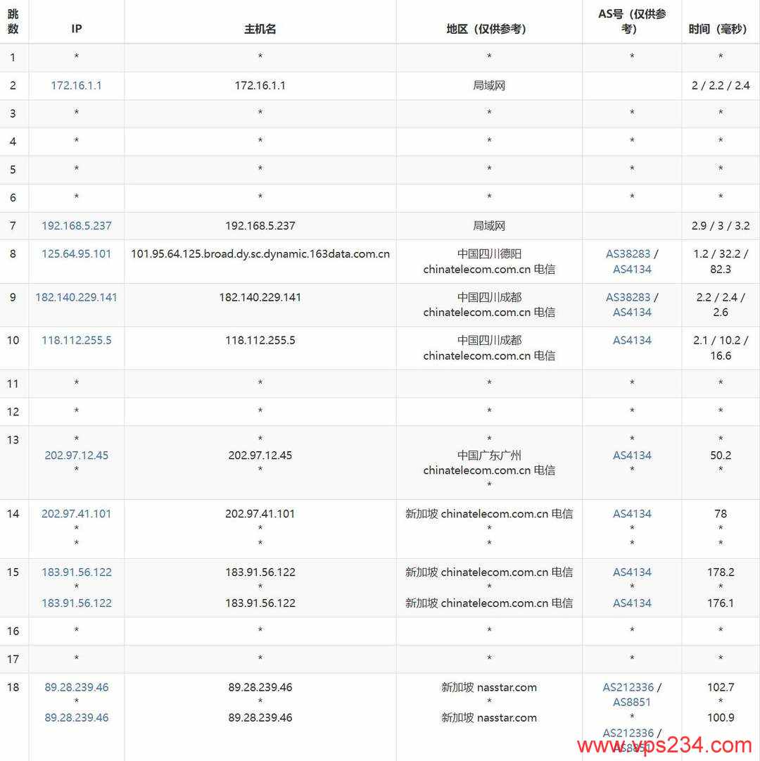 ByteVirt新加坡VPS网络测试-电信去程路由
