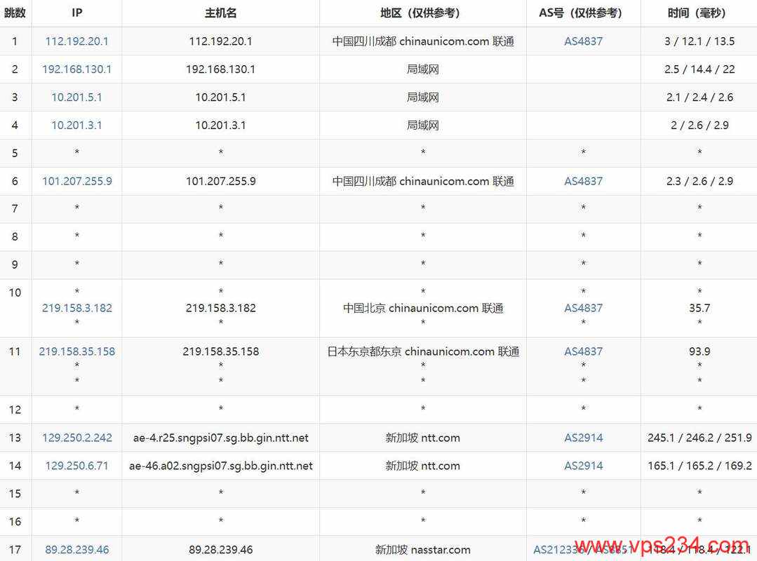 ByteVirt新加坡VPS网络测试-联通去程路由