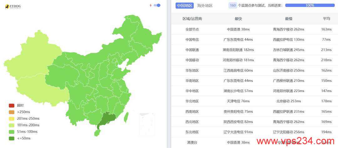 iON新加坡VPS网络测试-全国三网Ping平均延迟
