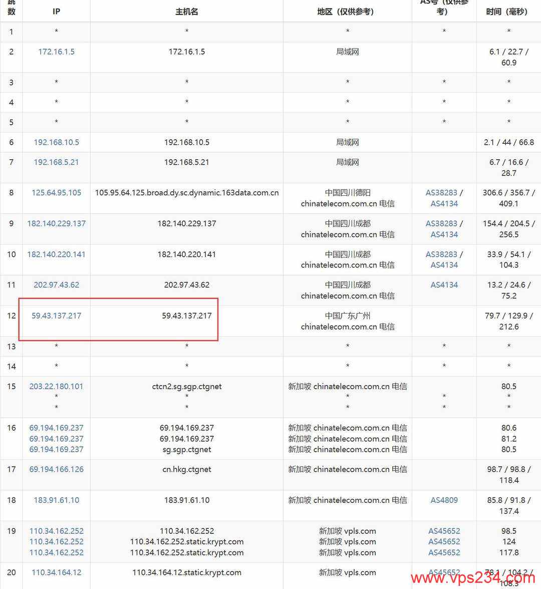 iON新加坡VPS网络测试-电信去程路由