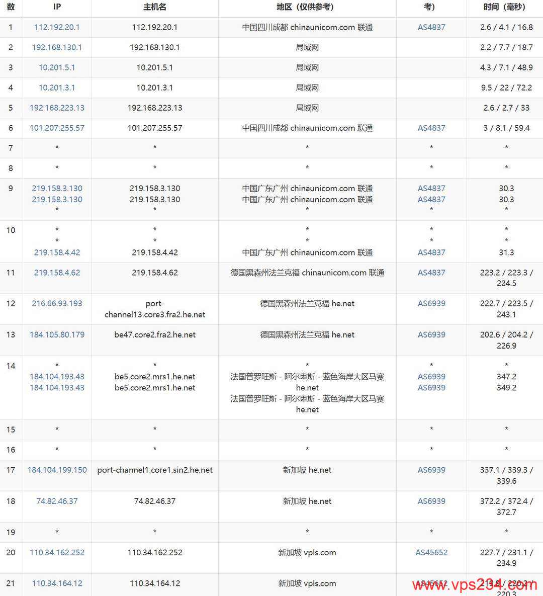 iON新加坡VPS网络测试-联通去程路由