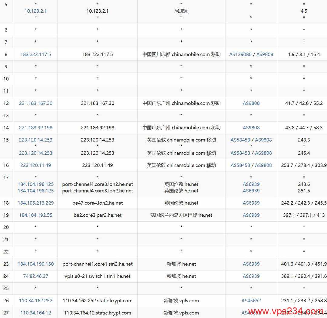 iON新加坡VPS网络测试-移动去程路由