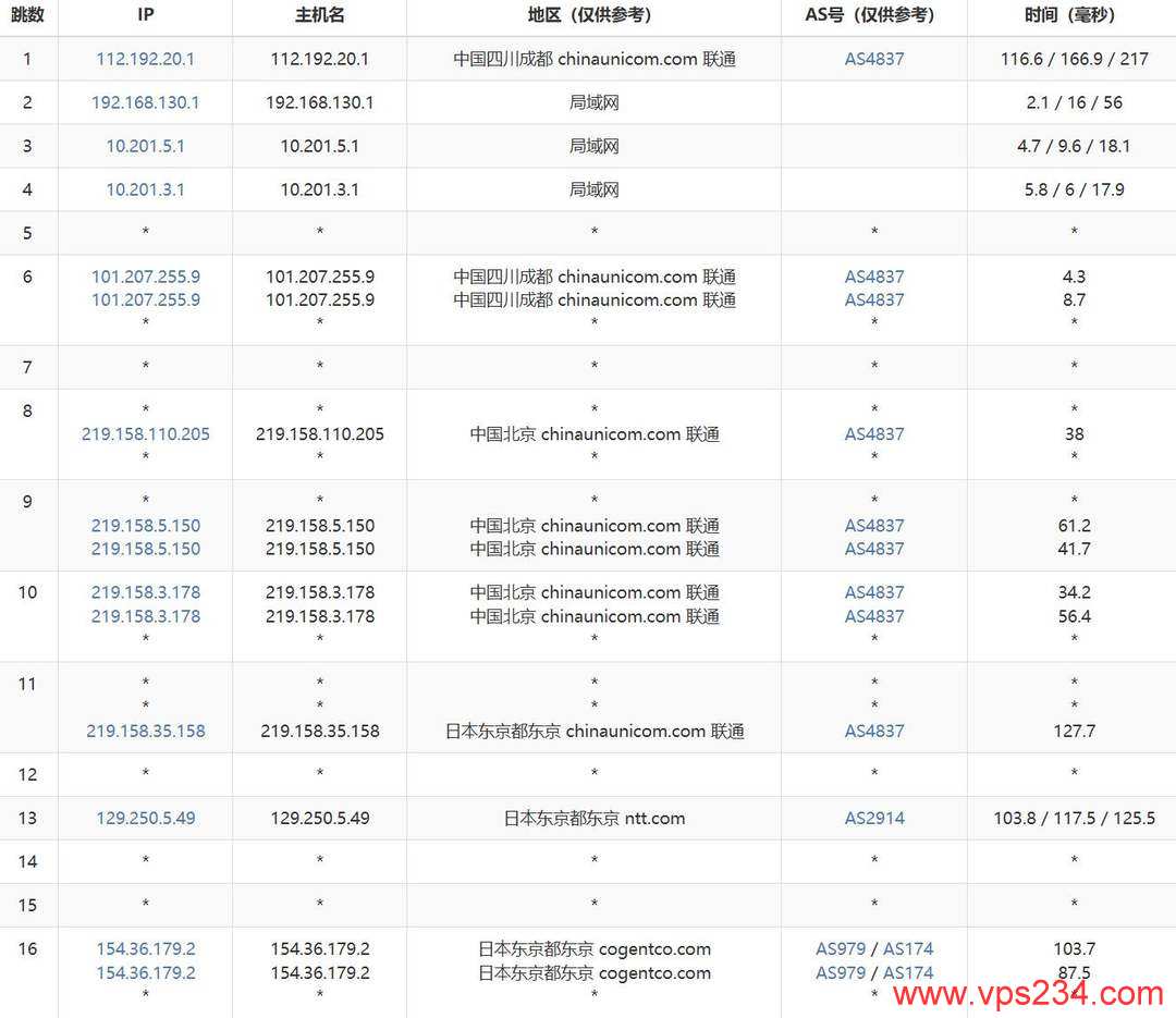 速科云日本VPS网络测试-联通去程路由