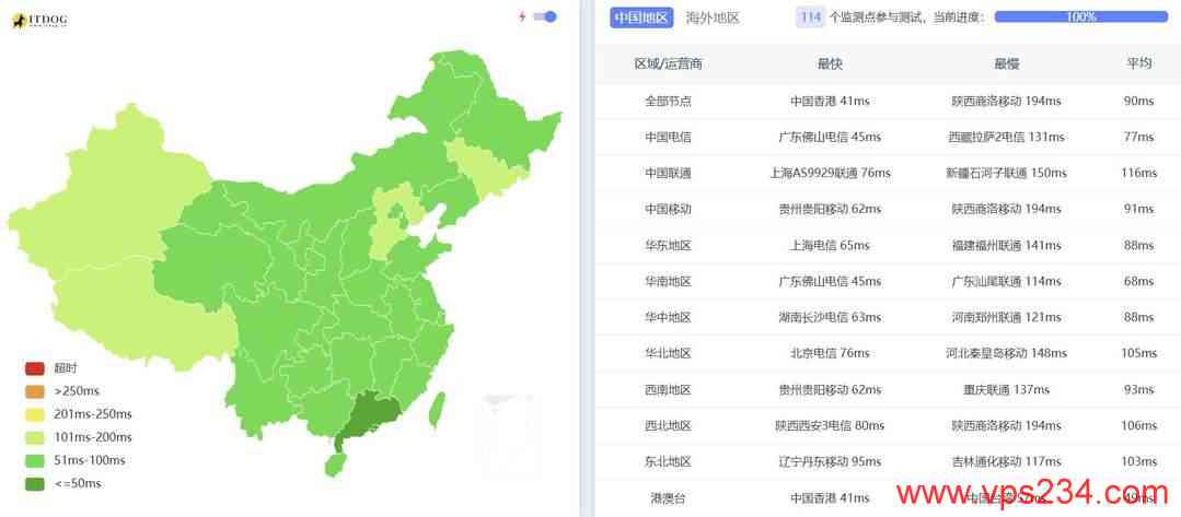 搬瓦工新加坡VPS网络测试-全国三网Ping平均延迟
