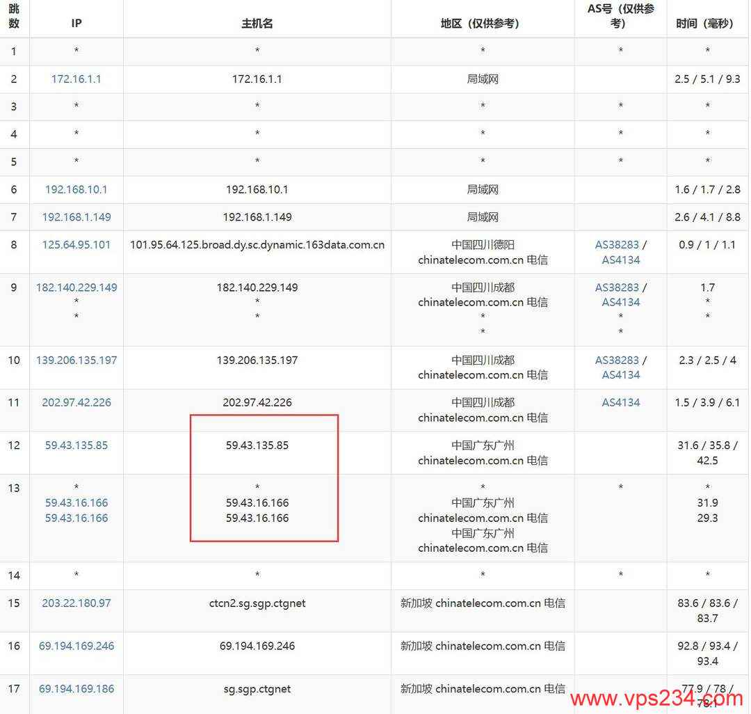 搬瓦工新加坡VPS网络测试-电信去程路由