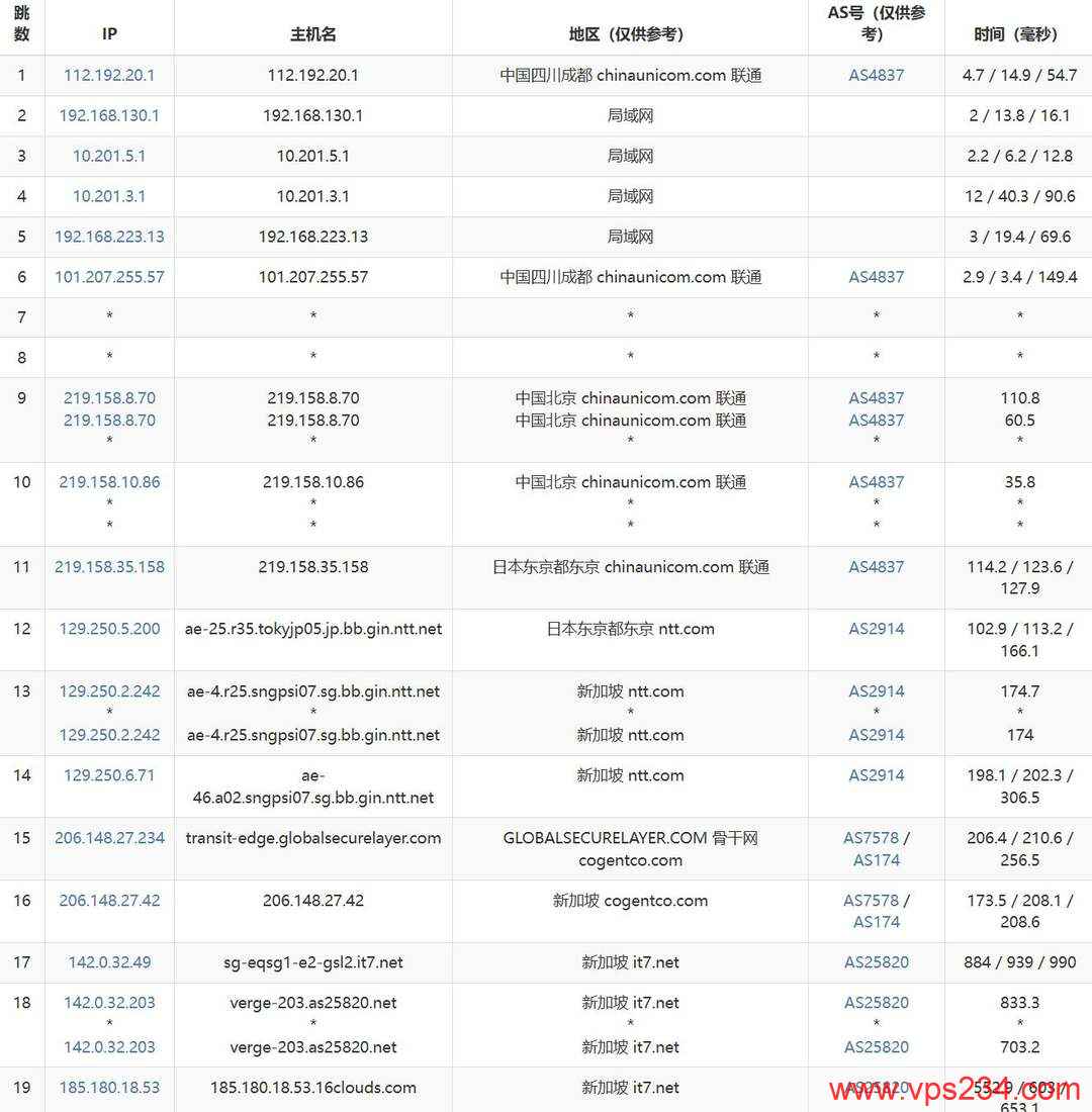 搬瓦工新加坡VPS网络测试-联通去程路由