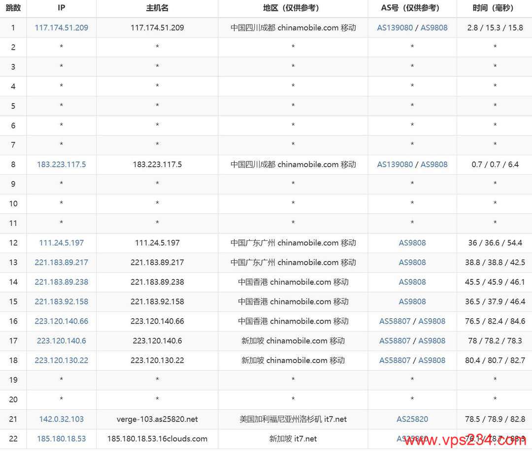 搬瓦工新加坡VPS网络测试-移动去程路由