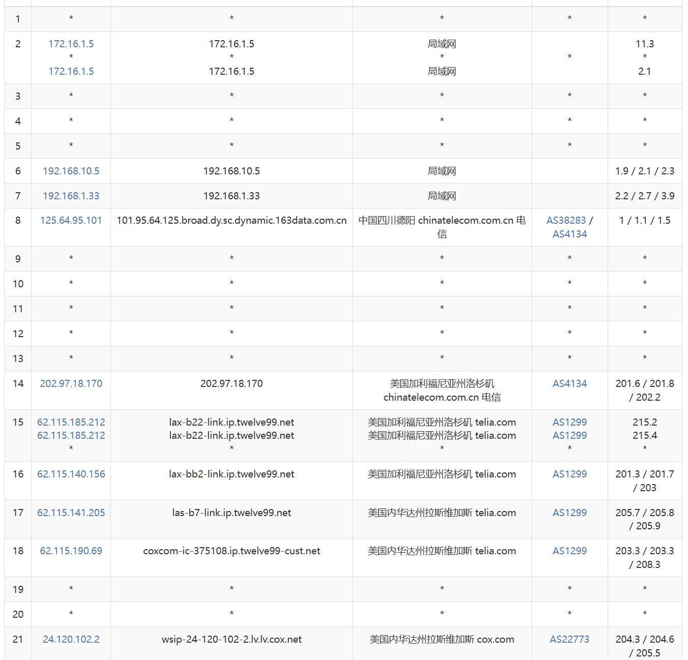 NovixLink美国家宽VPS网络测试-电信去程路由