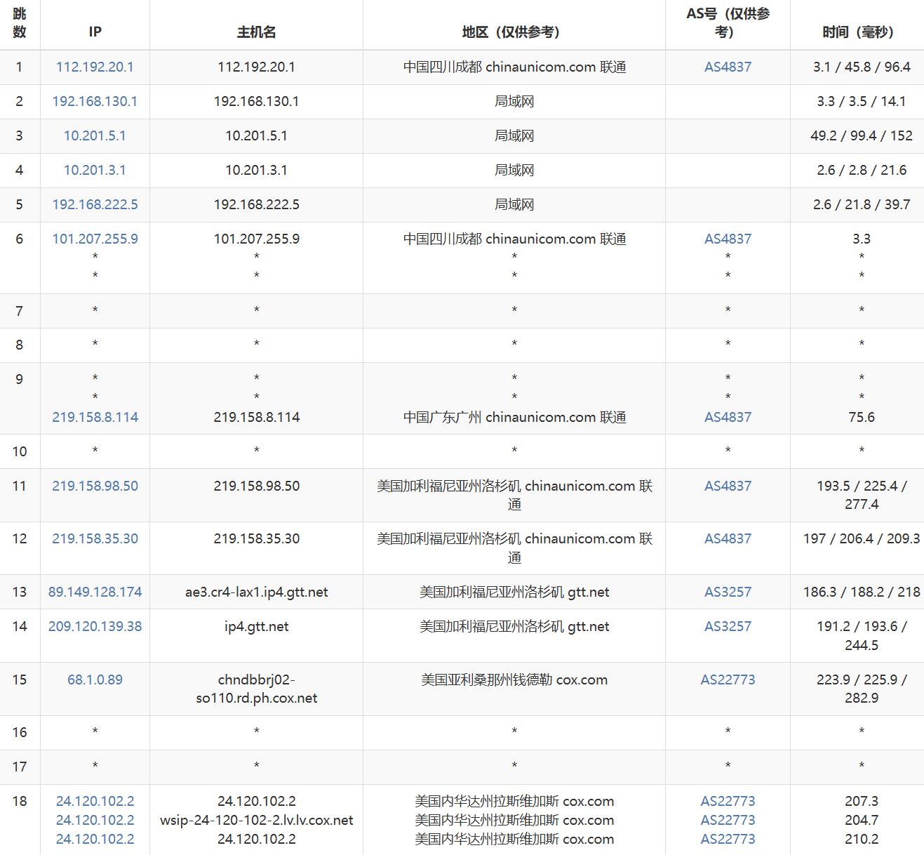 NovixLink美国家宽VPS网络测试-联通去程路由