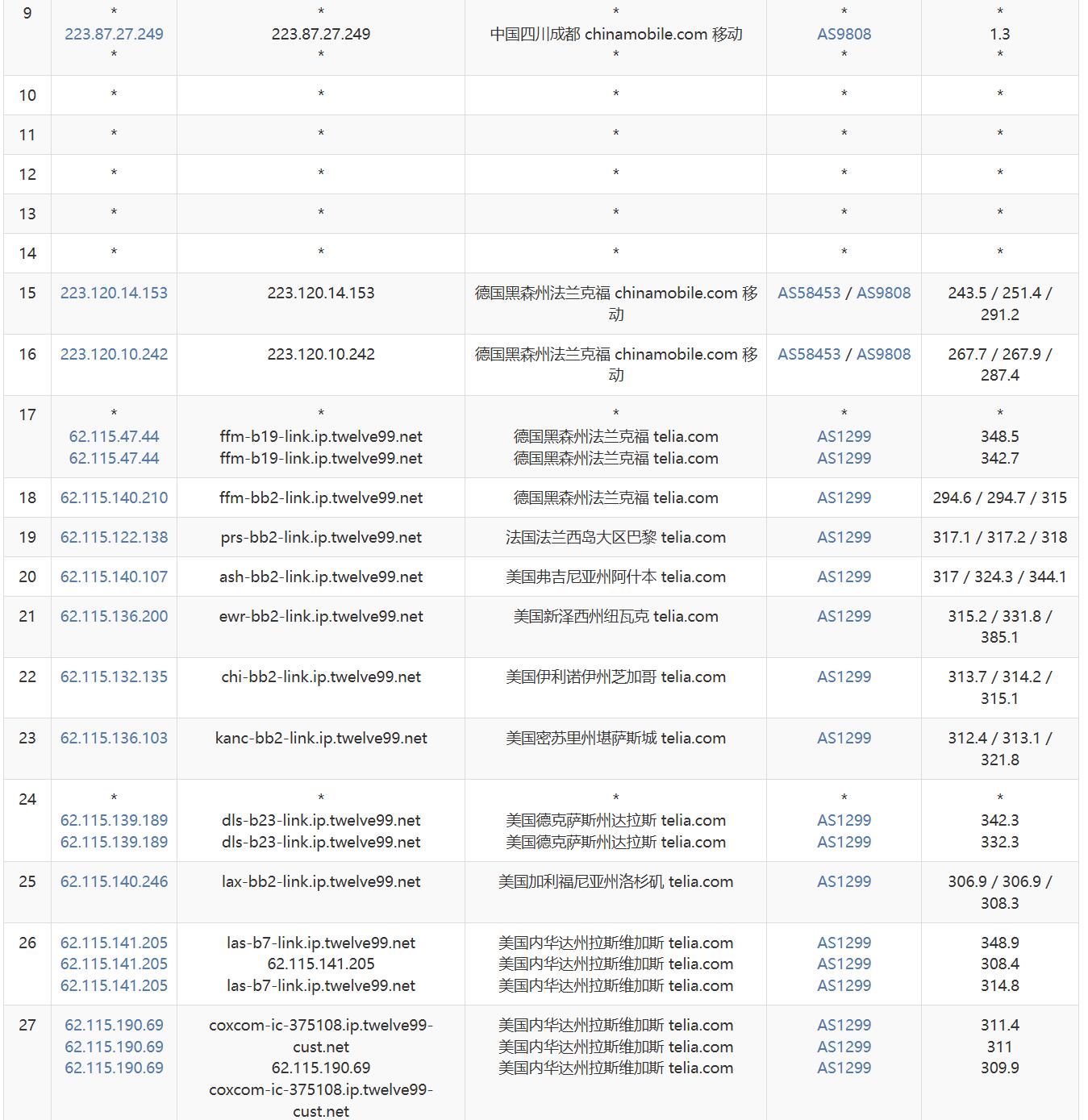 NovixLink美国家宽VPS网络测试-移动去程路由