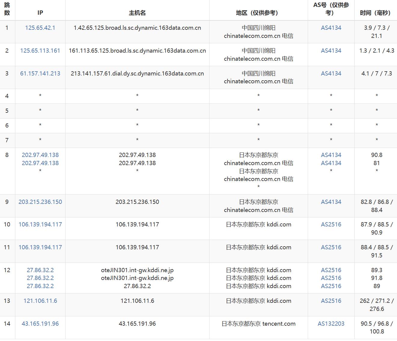 腾讯云日本VPS网络测试-电信去程路由