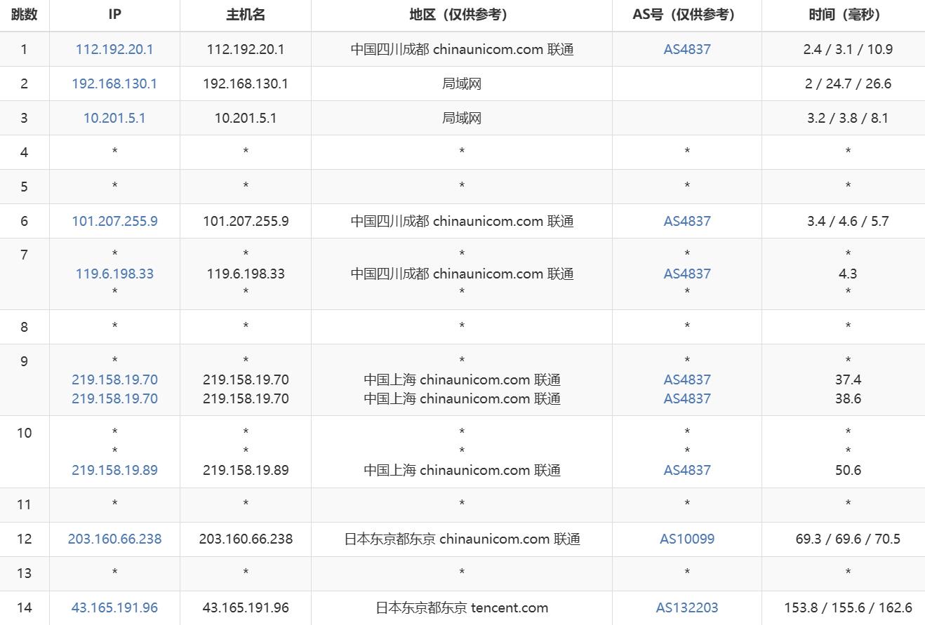 腾讯云日本VPS网络测试-联通去程路由