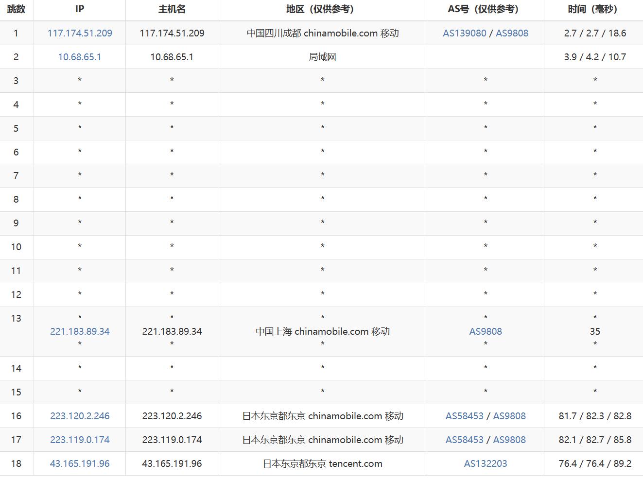 腾讯云日本VPS网络测试-移动去程路由
